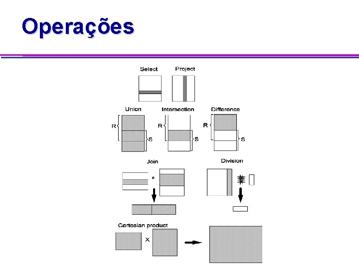 Operações 