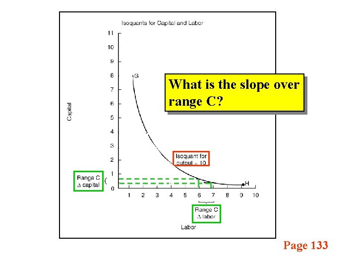 What is the slope over range C? Page 133 