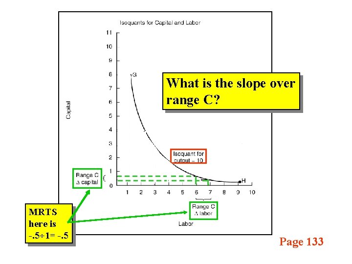 What is the slope over range C? MRTS here is -. 5÷ 1= -.