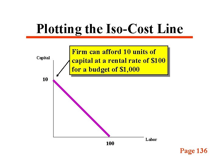 Plotting the Iso-Cost Line Capital Firm can afford 10 units of capital at a