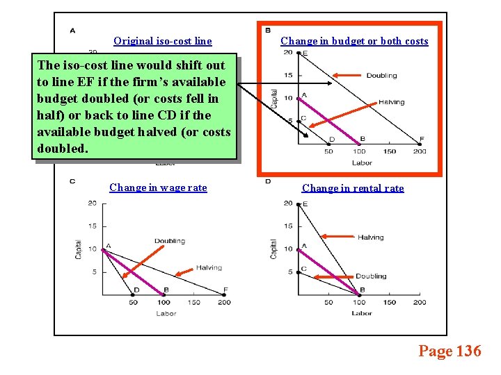 Original iso-cost line Change in budget or both costs The iso-cost line would shift