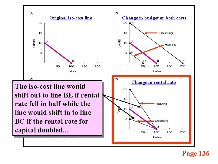 Original iso-cost line Change in wage rate The iso-cost line would shift out to
