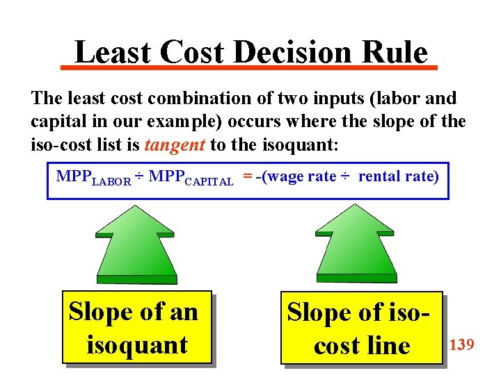 Least Cost Decision Rule The least combination of two inputs (labor and capital in