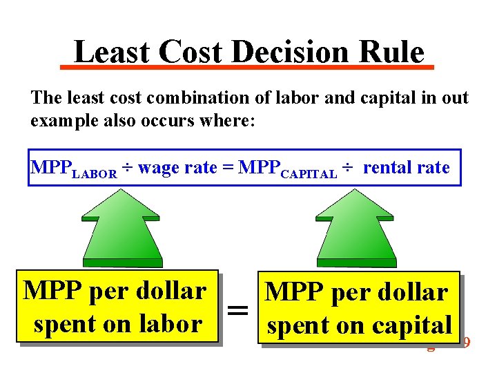 Least Cost Decision Rule The least combination of labor and capital in out example