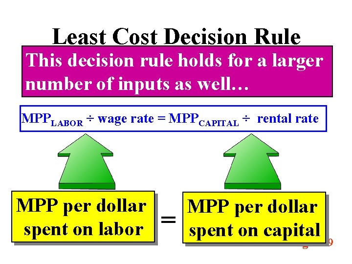 Least Cost Decision Rule This decision rule holds for a larger The least combination