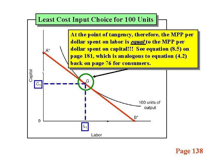 Least Cost Input Choice for 100 Units At the point of tangency, therefore, the