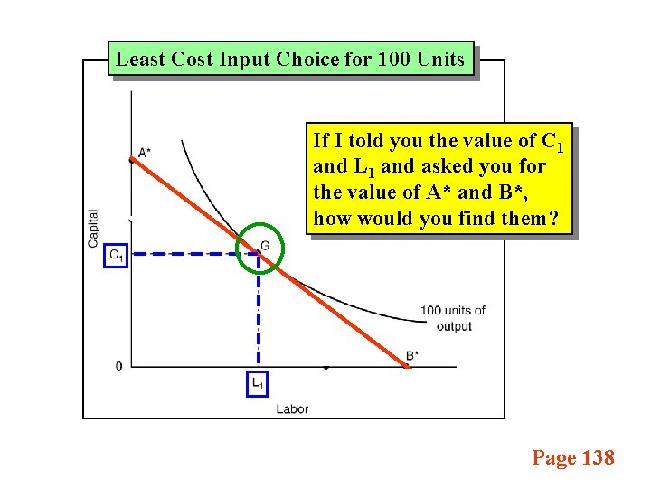 Least Cost Input Choice for 100 Units If I told you the value of