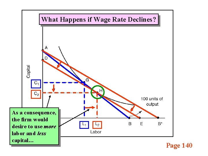 What Happens if Wage Rate Declines? As a consequence, the firm would desire to