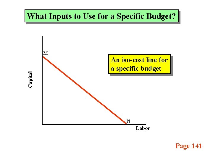 What Inputs to Use for a Specific Budget? Capital M An iso-cost line for