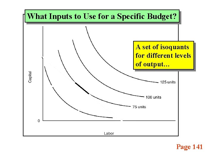 What Inputs to Use for a Specific Budget? A set of isoquants for different