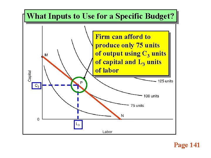 What Inputs to Use for a Specific Budget? Firm can afford to produce only