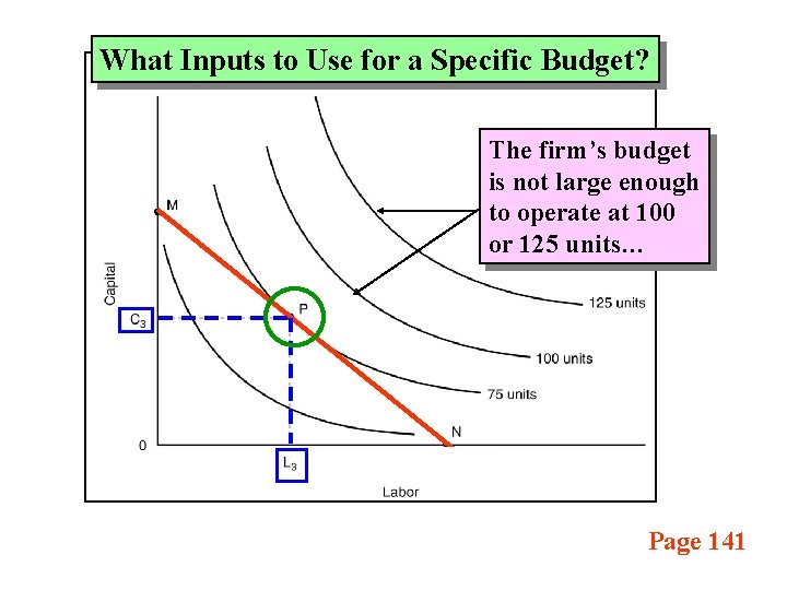 What Inputs to Use for a Specific Budget? The firm’s budget is not large
