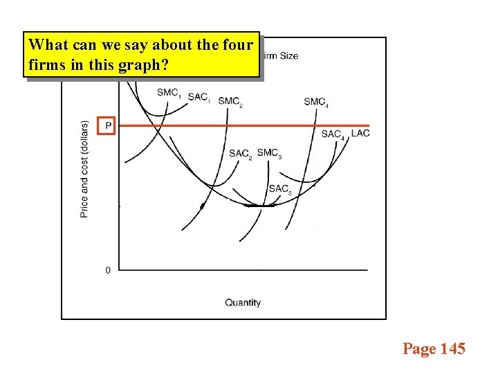 What can we say about the four firms in this graph? Page 145 