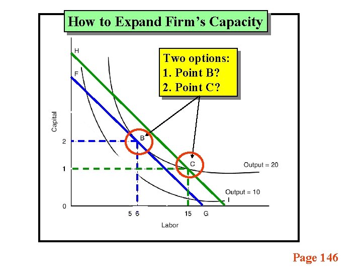 How to Expand Firm’s Capacity Two options: 1. Point B? 2. Point C? Page