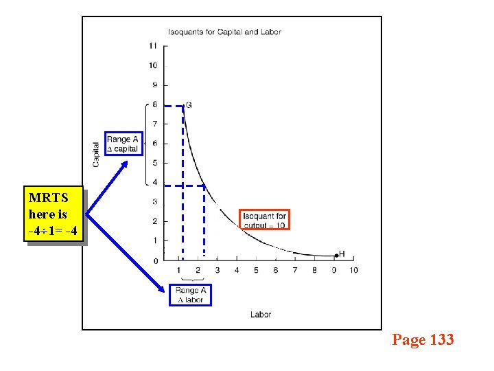 MRTS here is -4÷ 1= -4 Page 133 