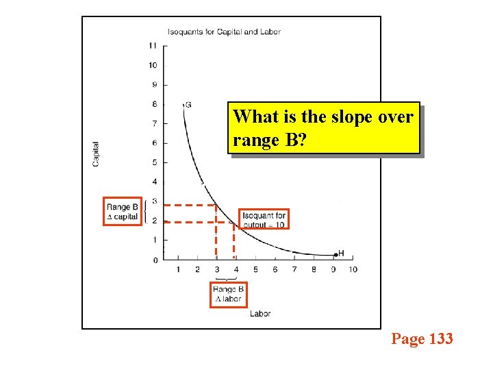 What is the slope over range B? Page 133 