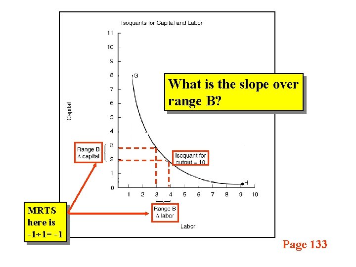 What is the slope over range B? MRTS here is -1÷ 1= -1 Page