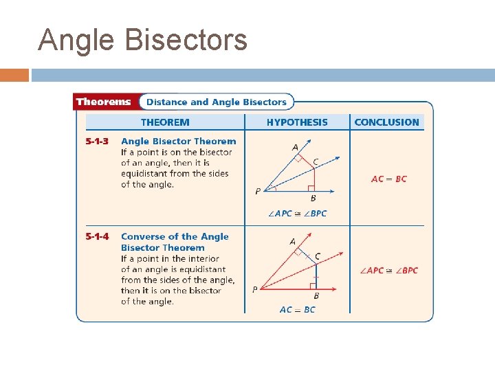 Angle Bisectors 