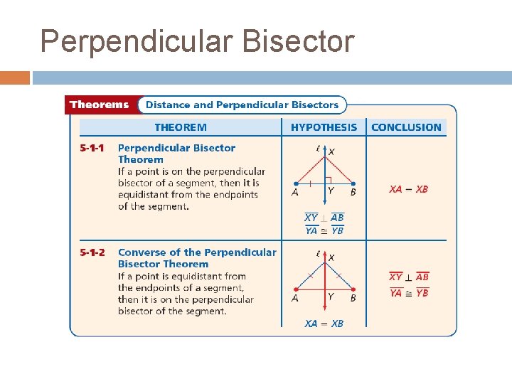 Perpendicular Bisector 