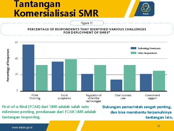 Tantangan Komersialisasi SMR First-of-a-Kind (FOAK) dari SMR adalah satu milestone penting, pendanaan dari FOAK