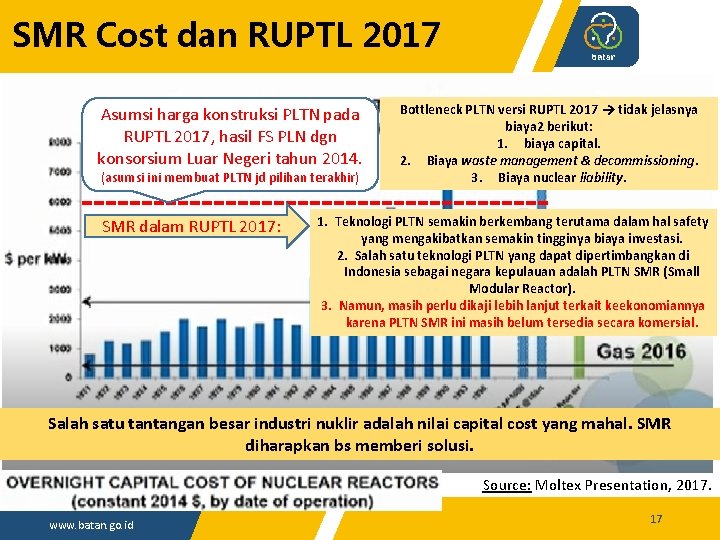 SMR Cost dan RUPTL 2017 Asumsi harga konstruksi PLTN pada RUPTL 2017, hasil FS