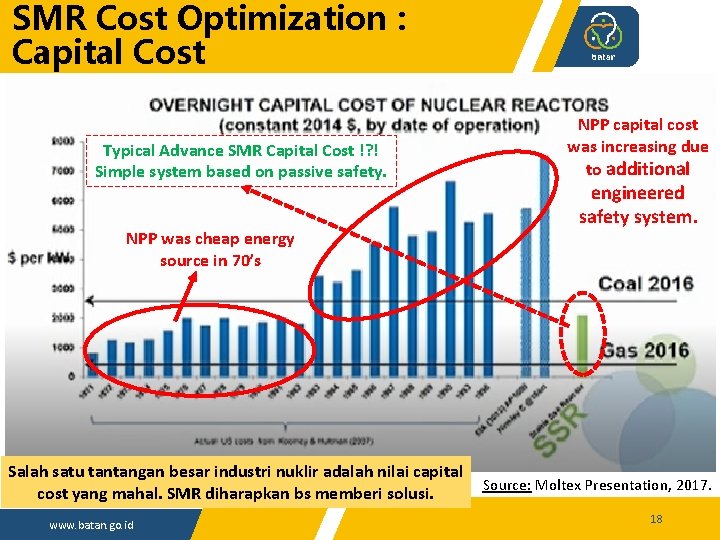 SMR Cost Optimization : Capital Cost Typical Advance SMR Capital Cost !? ! Simple