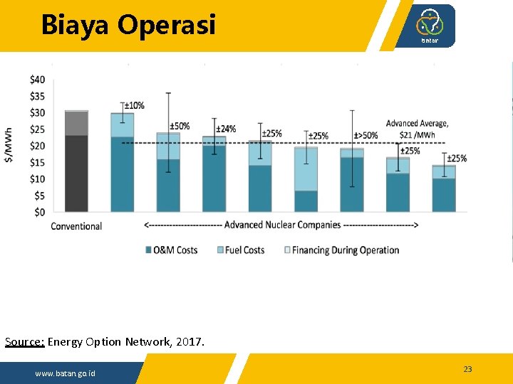 Biaya Operasi Source: Energy Option Network, 2017. www. batan. go. id 23 