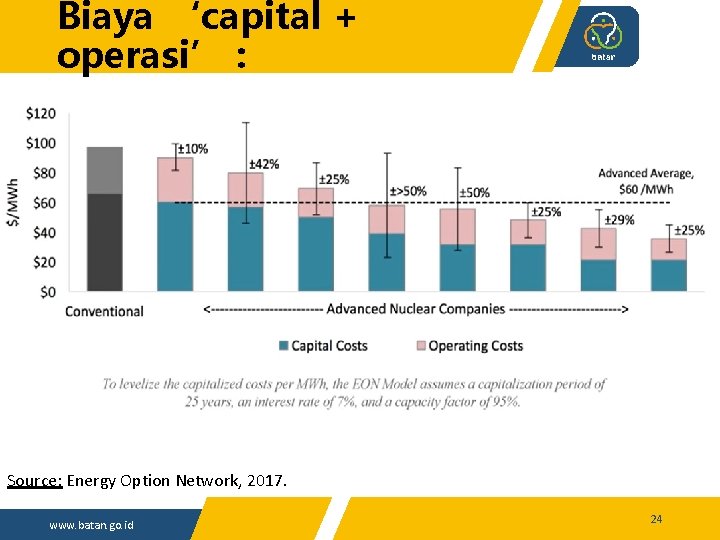 Biaya ‘capital + operasi’ : Source: Energy Option Network, 2017. www. batan. go. id