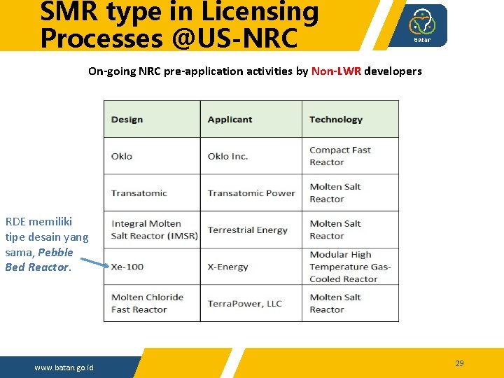 SMR type in Licensing Processes @US-NRC On-going NRC pre-application activities by Non-LWR developers RDE