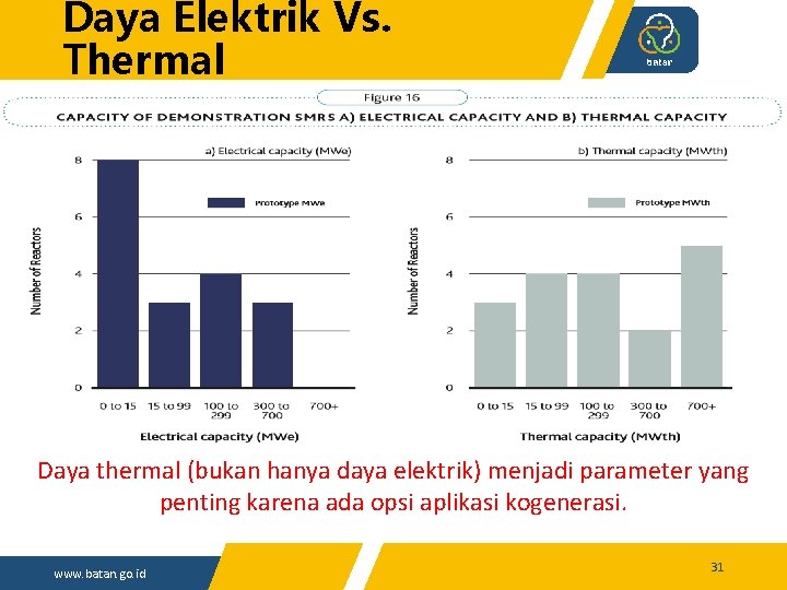 Daya Elektrik Vs. Thermal Daya thermal (bukan hanya daya elektrik) menjadi parameter yang penting