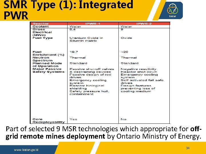 SMR Type (1): Integrated PWR Part of selected 9 MSR technologies which appropriate for