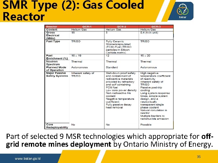 SMR Type (2): Gas Cooled Reactor Part of selected 9 MSR technologies which appropriate