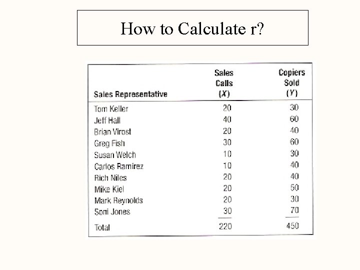 How to Calculate r? 