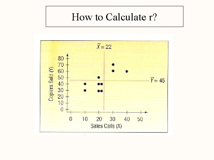 How to Calculate r? How to Calculate r?