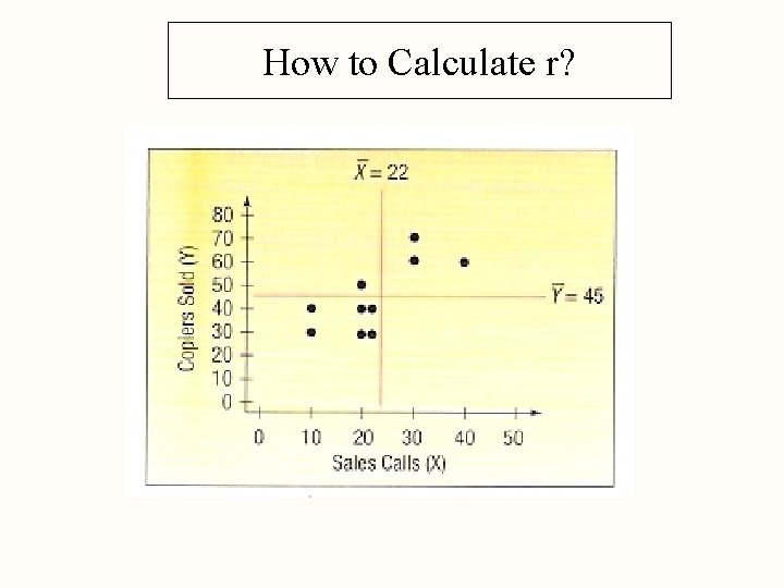 How to Calculate r? 