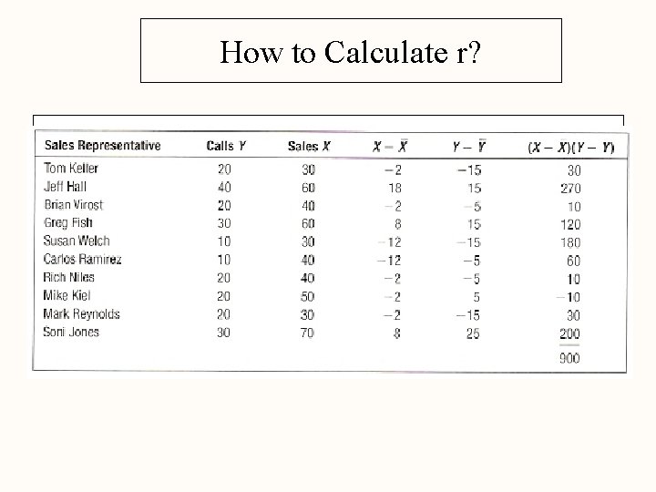 How to Calculate r? How to Calculate r?