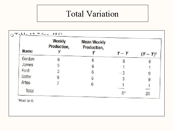 Total Variation m Table 13 -7 (pg. 456) 