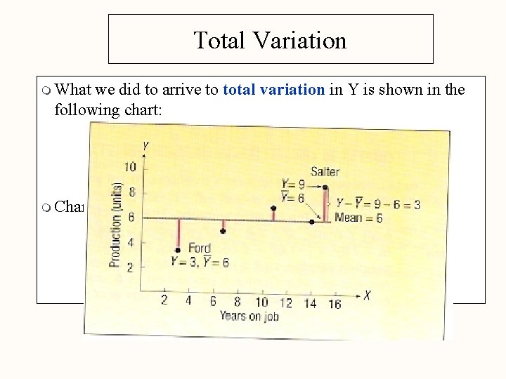 Total Variation m What we did to arrive to total variation in Y is