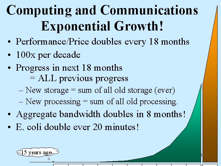 Computing and Communications Exponential Growth! • Performance/Price doubles every 18 months • 100 x