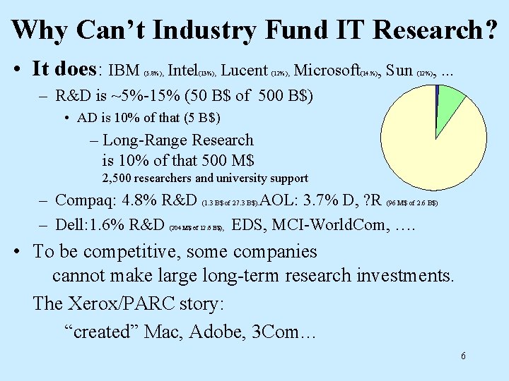 Why Can’t Industry Fund IT Research? • It does: IBM (5. 8%), Intel (13%),
