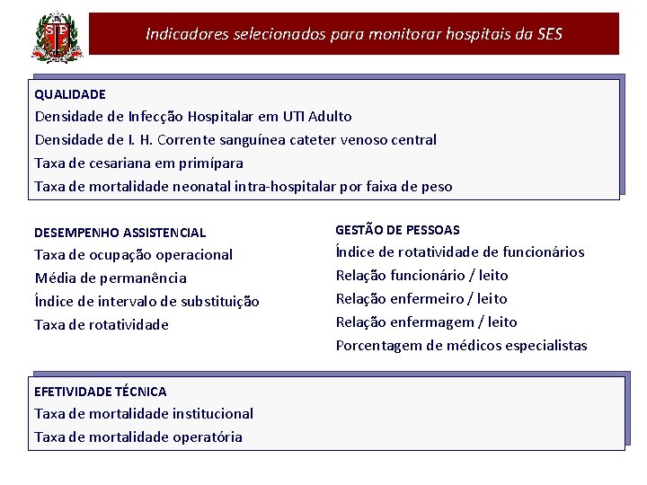 Indicadores selecionados para monitorar hospitais da SES QUALIDADE Densidade de Infecção Hospitalar em UTI