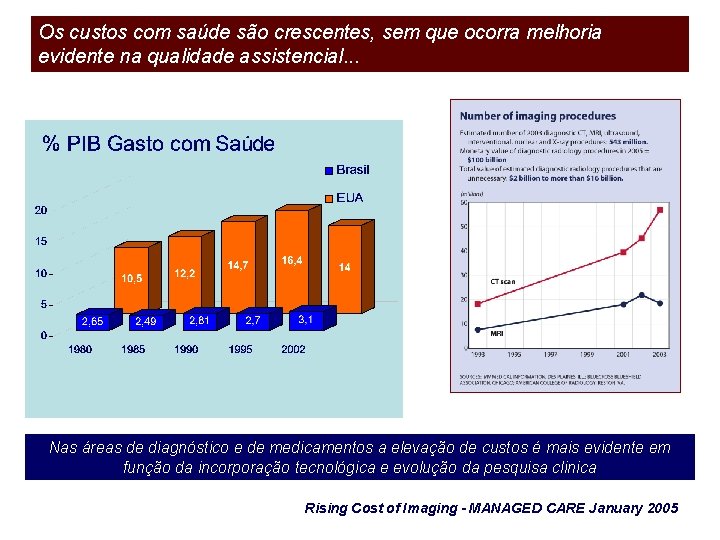 Os custos com saúde são crescentes, sem que ocorra melhoria evidente na qualidade assistencial.