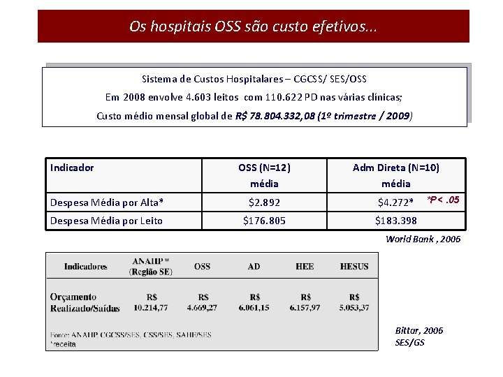 Os hospitais OSS são custo efetivos. . . Sistema de Custos Hospitalares – CGCSS/