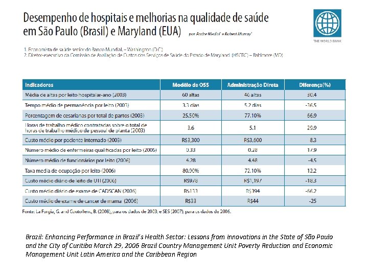 Brazil: Enhancing Performance in Brazil’s Health Sector: Lessons from Innovations in the State of