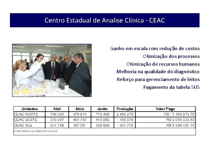 Centro Estadual de Analise Clínica - CEAC Ganho em escala com redução de custos