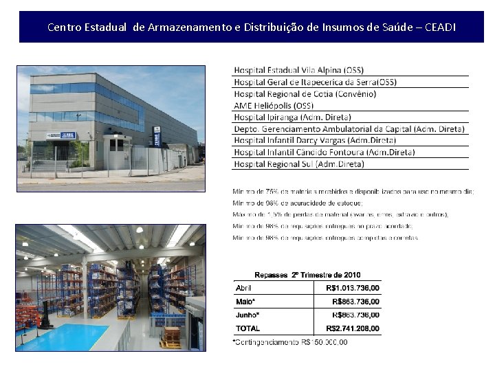 Centro Estadual de Armazenamento e Distribuição de Insumos de Saúde – CEADI 