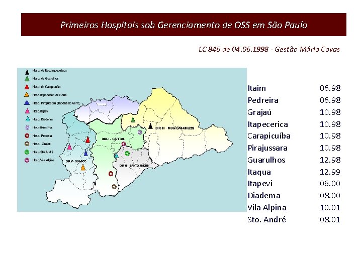 Primeiros Hospitais sob Gerenciamento de OSS em São Paulo LC 846 de 04. 06.