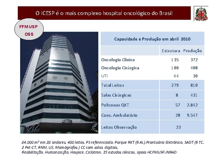 O ICESP é o mais complexo hospital oncológico do Brasil FFM USP OSS Capacidade