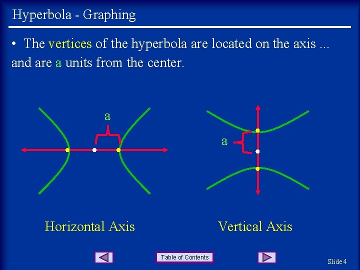 Hyperbola - Graphing • The vertices of the hyperbola are located on the axis.
