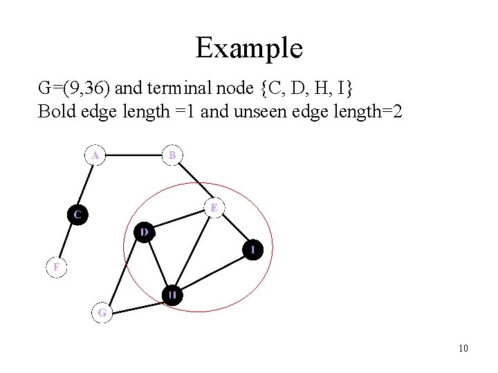 Example G=(9, 36) and terminal node {C, D, H, I} Bold edge length =1